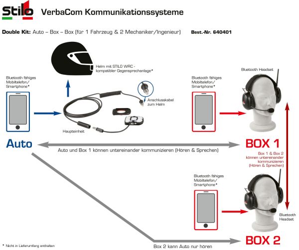 Stilo VerbaCom Club - Car to two Pit Headsets